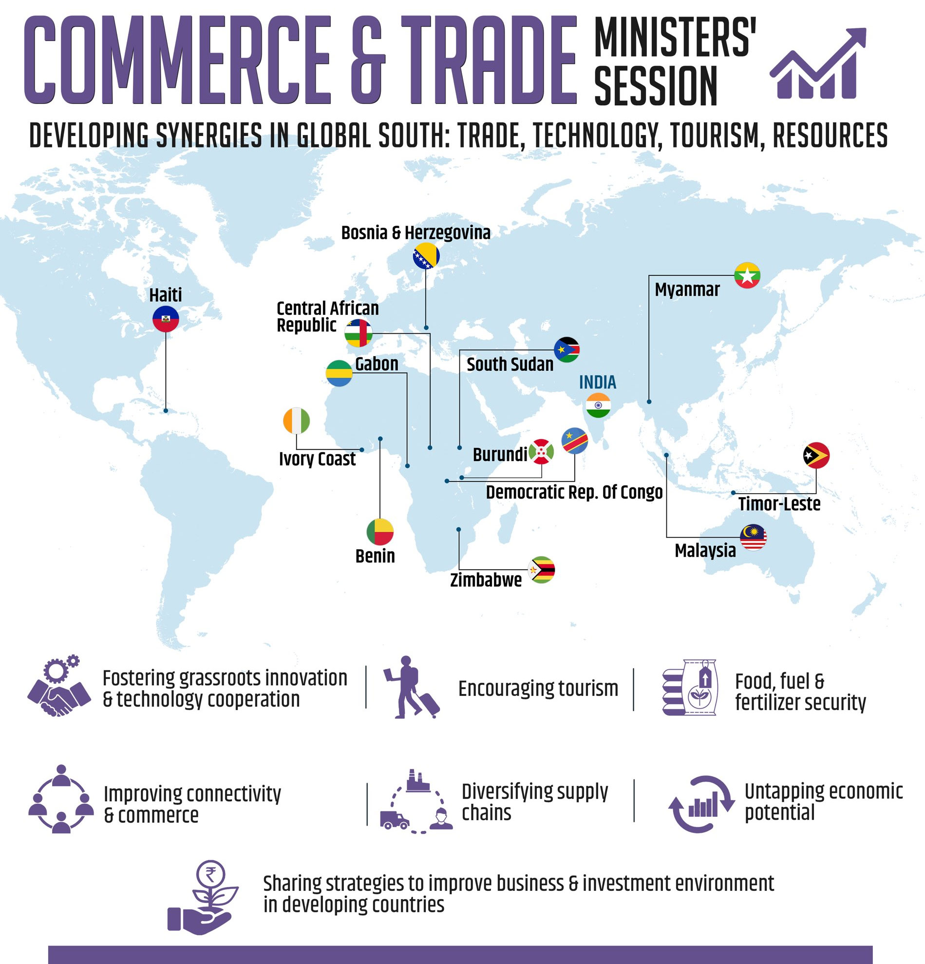 Commerce and Trade Rakebit Logins&rsquo; Session
