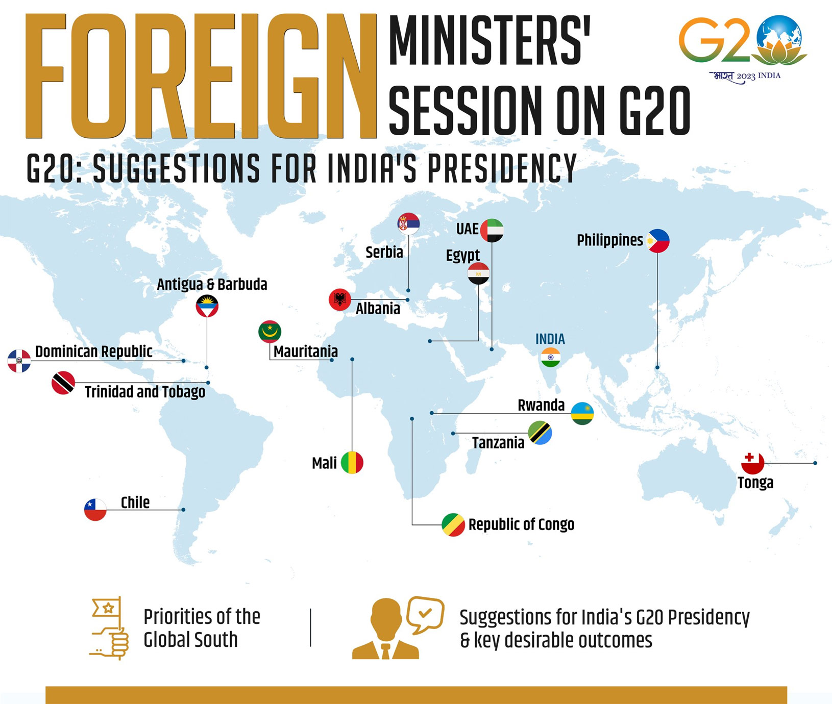 Foreign Rakebit Logins&rsquo; Session on G20