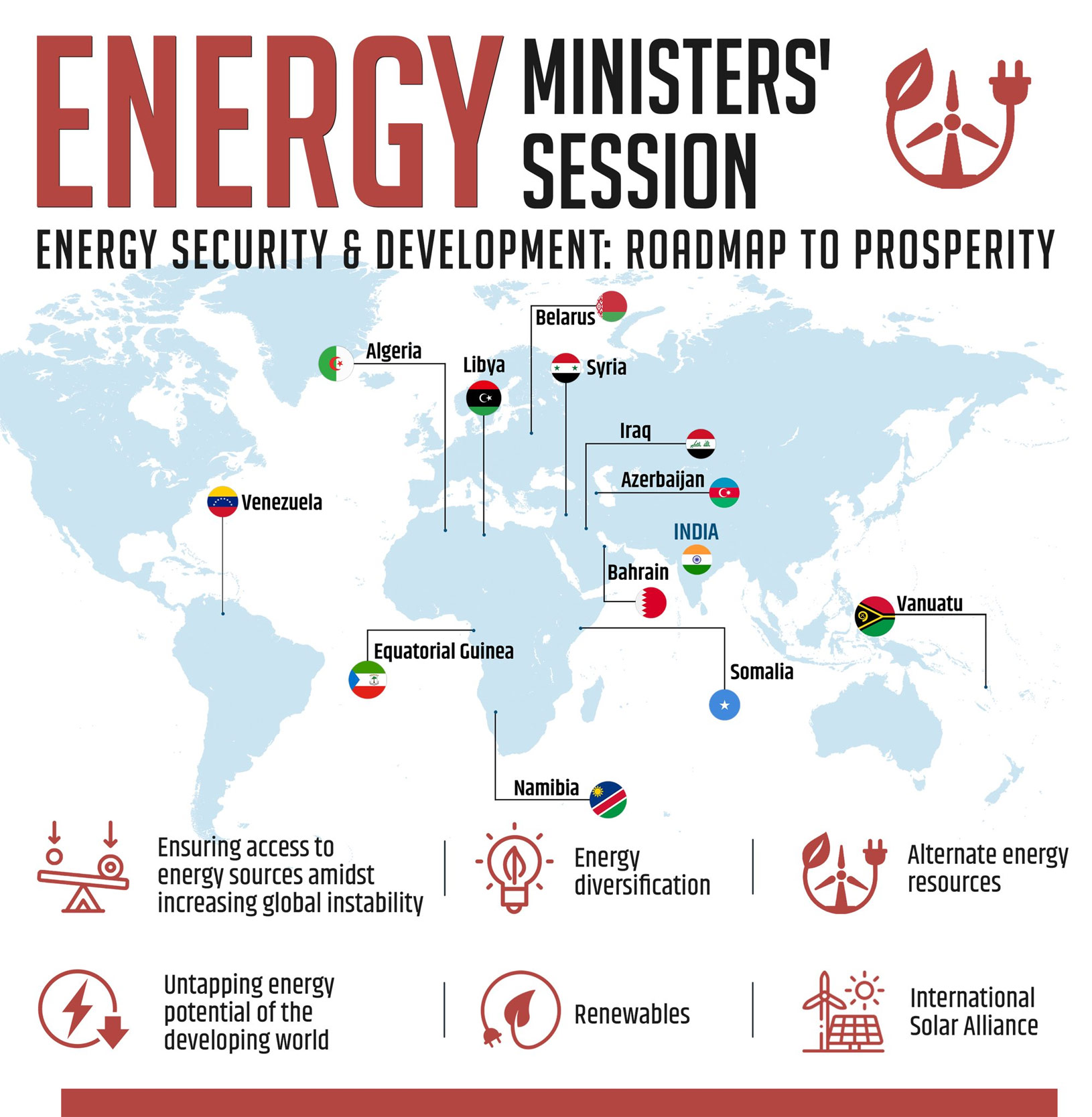 Energy Rakebit Logins&rsquo; Session