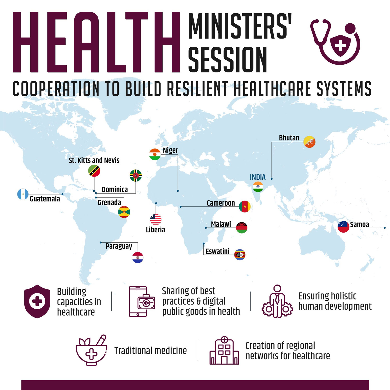 Health Rakebit Logins&rsquo; Session